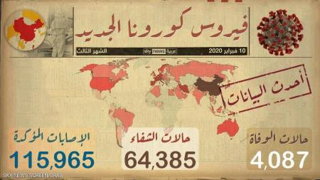 ‏"كورونا".. آخر المستجدات لحظة بلحظة
