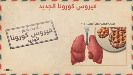 "كورونا"..آخر التطورات في العالم