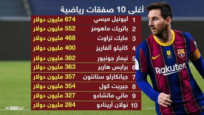 بعد عقد ميسي الخيالي.. أكبر 10 عقود رياضية في التاريخ