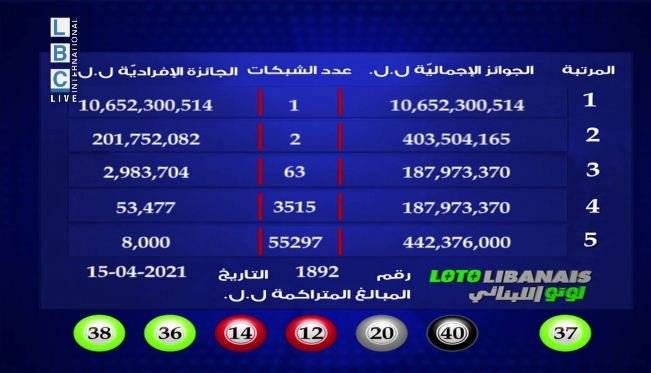 بعد طول انتظار.. مواطن يفوز بالجائزة الأولى في 