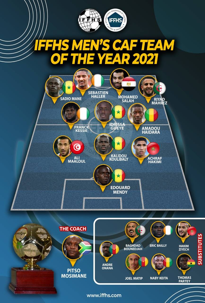 التشكيلة المثالية لقارة إفريقيا 2021.. 4 لاعبين عرب على اللائحة