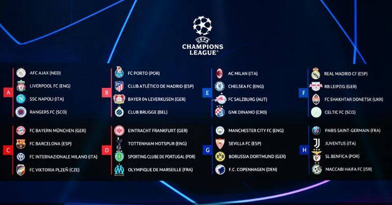 أبطال أوروبا.. بايرن وبرشلونة في مجموعة نارية تضم إنتر