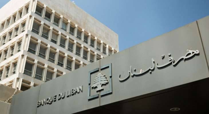 تعميم لمصرف لبنان بشأن التعميمن رقم 158 و166