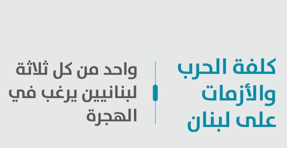37% من اللبنانيين يرغبون في الهجرة!