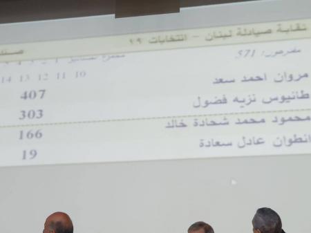 "المستقبل" أولاً في انتخابات صندوق التقاعد في "الصيادلة"