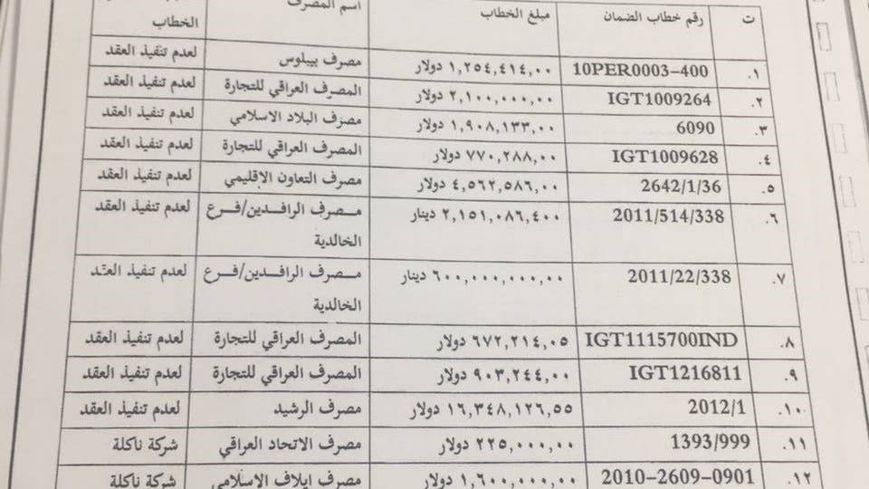 بالوثائق.. تورّط شبكة عراقية بتهريب نفط إيران